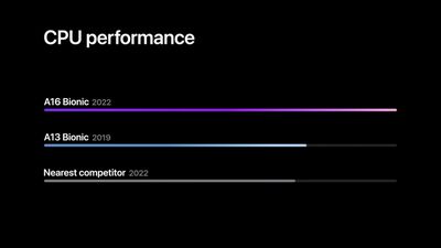 iphone 14 a16 chip graphics chart