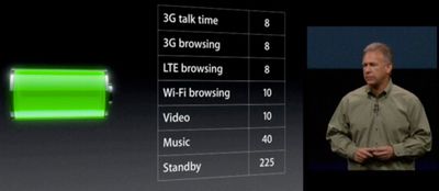 Iphone5battery