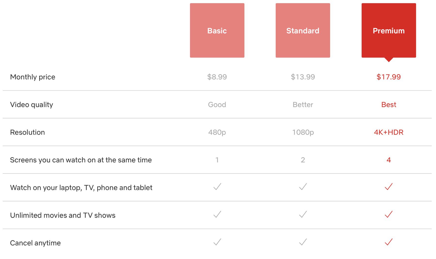 netflix prices