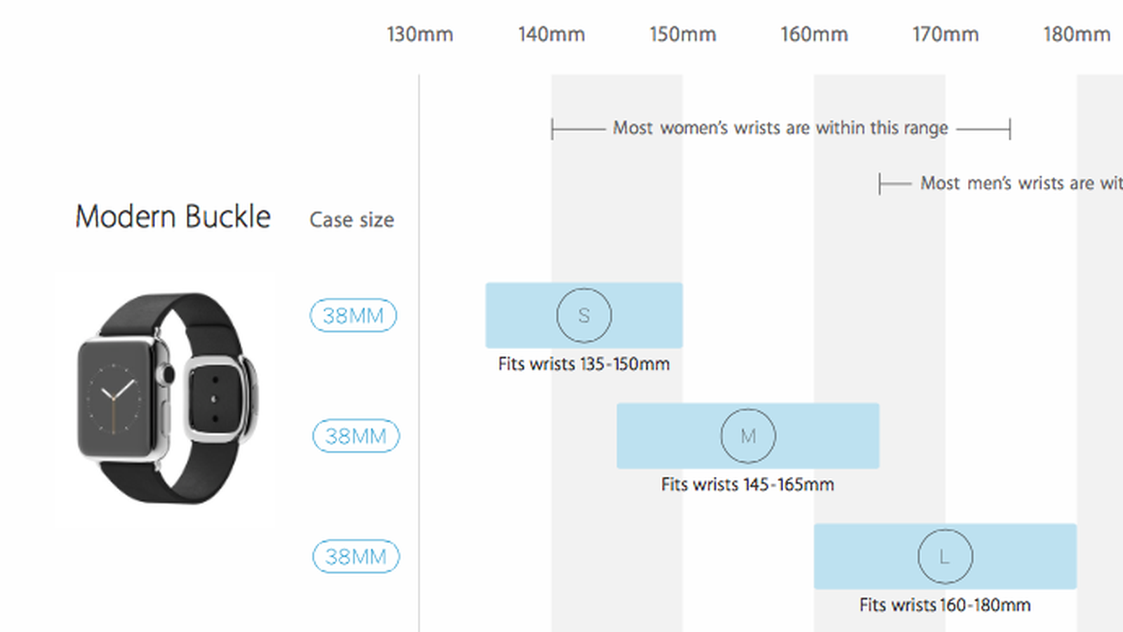 How To Choose The Right Apple Watch Band Size Macrumors