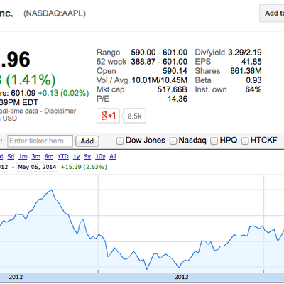 aapl600