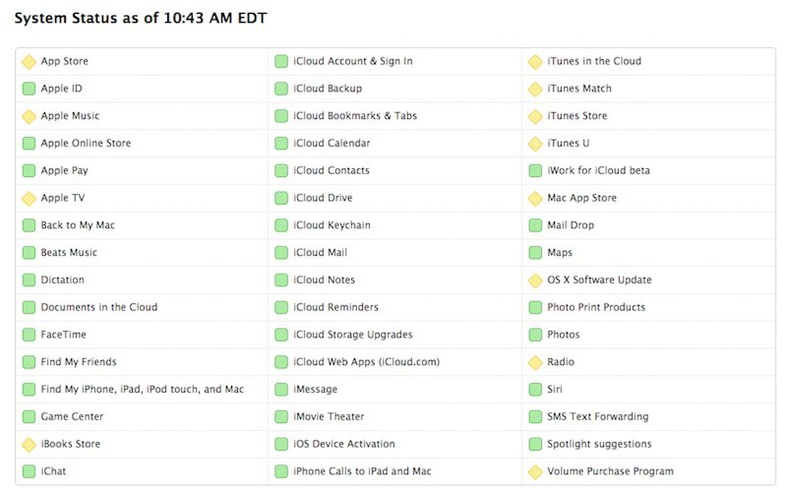 Apple Music, Beats 1, iTunes and App Store Experiencing Issues During ...