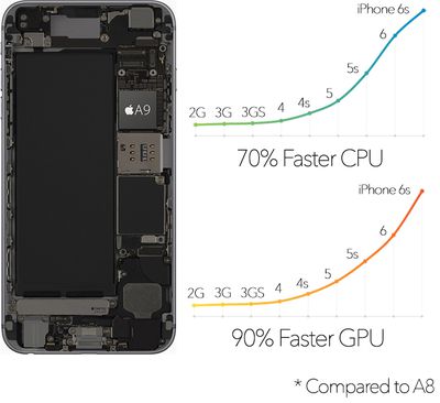 krekel Onderverdelen Verdorde iPhone 6 vs. iPhone 6s Buyer's Guide - MacRumors
