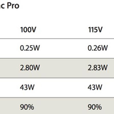 macpropowerconsumption