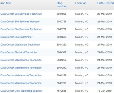 103650 maiden job listings