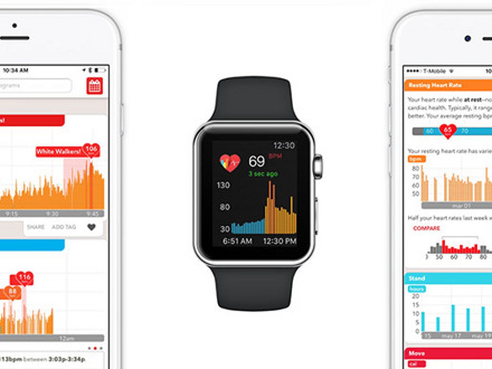 Apple watch 5 discount cardiogram