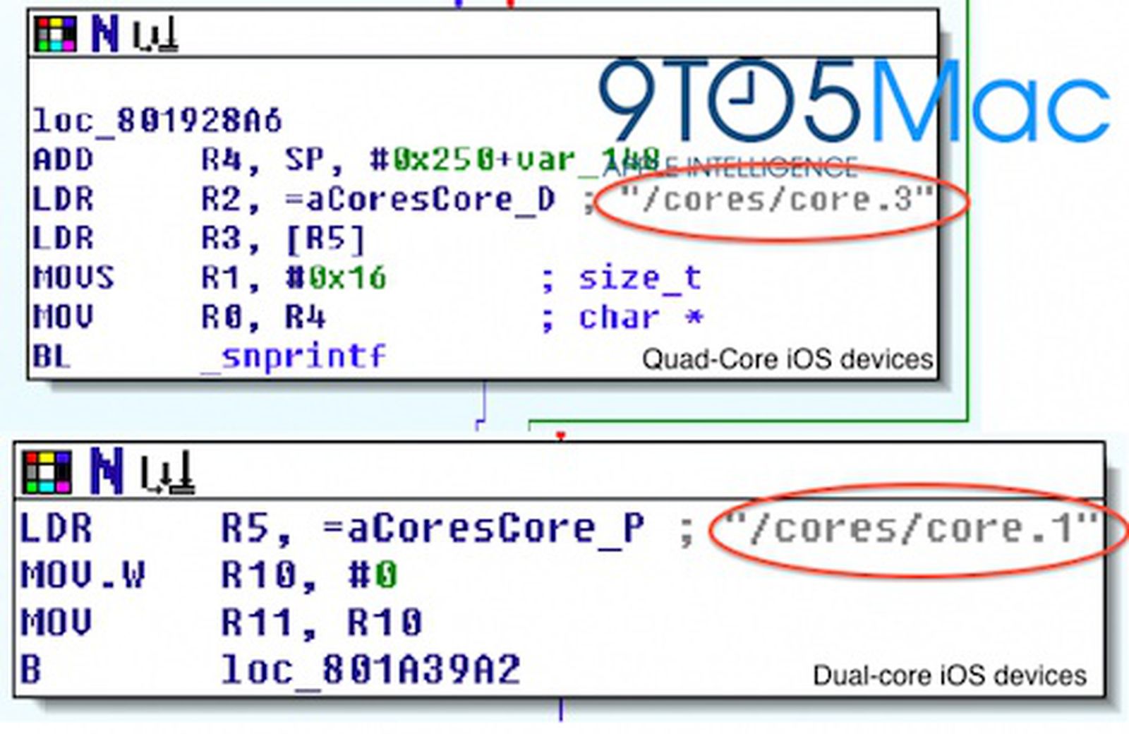 Snprintf. Var Core.