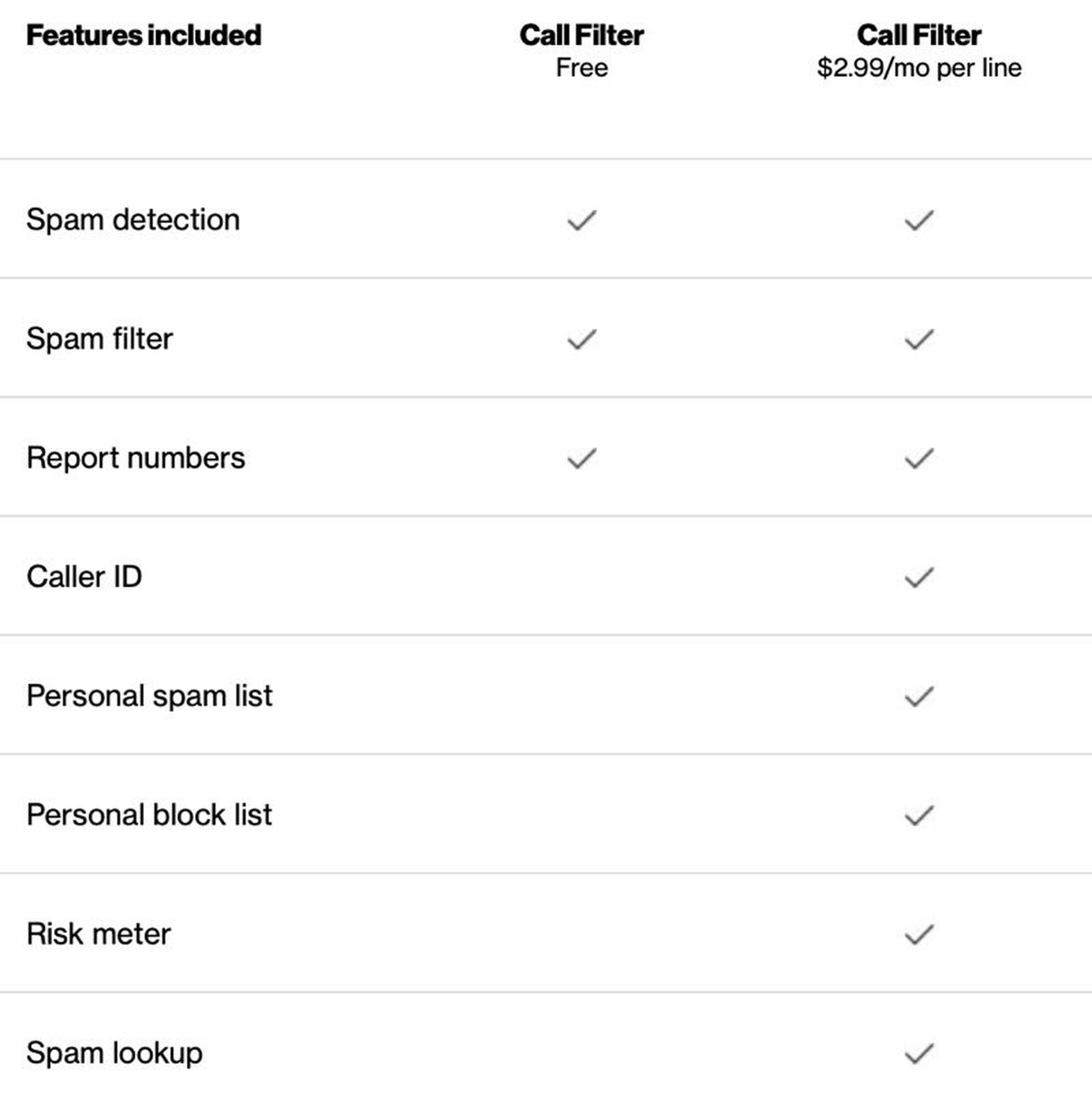 Umvt/call Restrictions Verizon.html