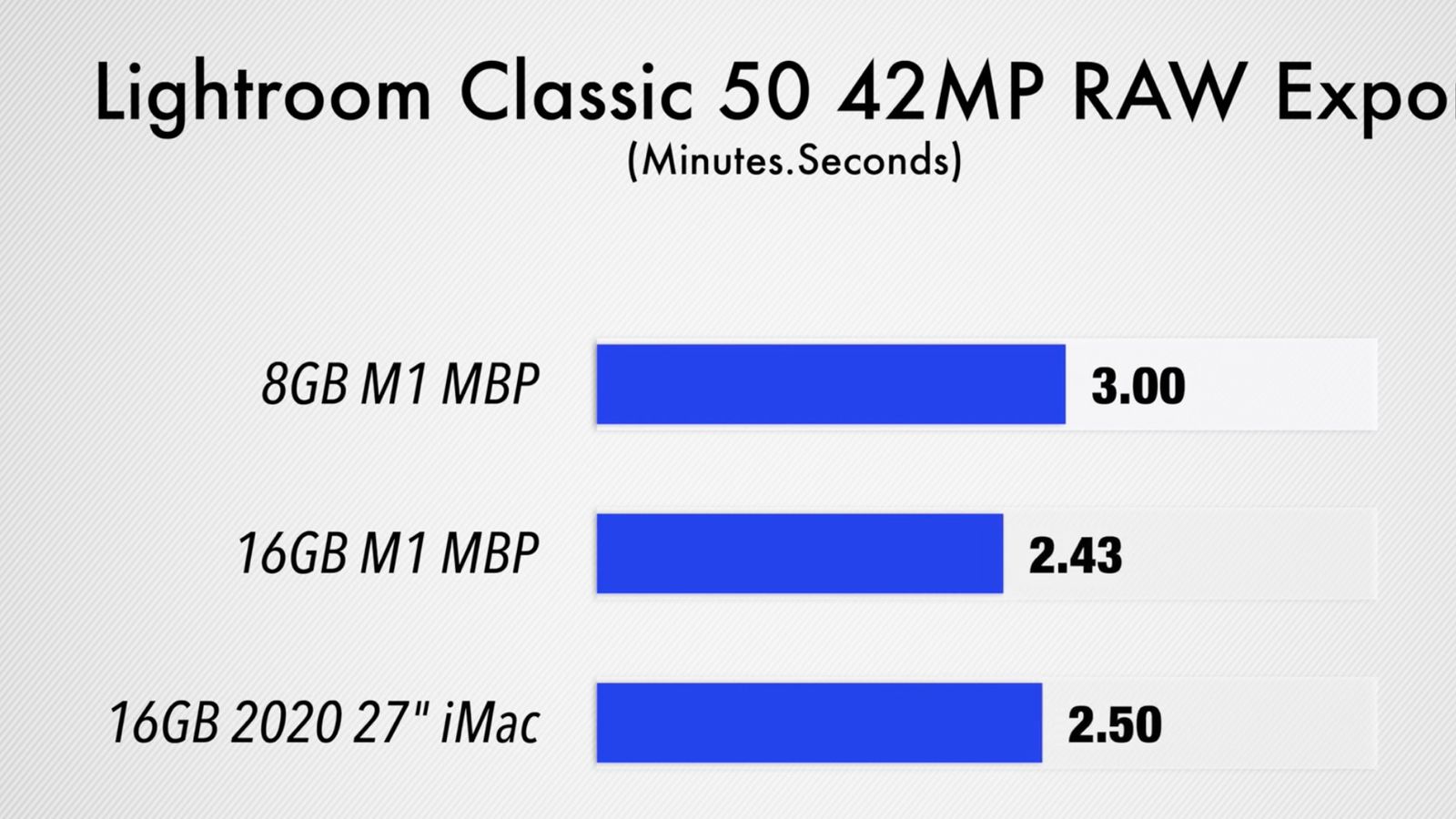 Video Performance Differences Between 8GB 16GB Apple M1 MacBook Pro MacRumors