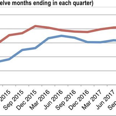 androidioscustomerloyalty