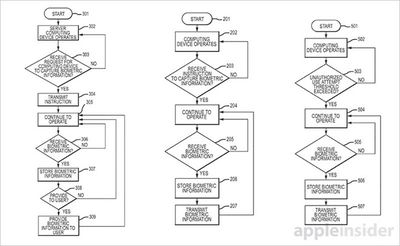 Patent - touch id forensics