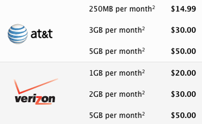 att verizon 4g data plans ipad