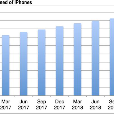 usinstalledbaseiphonecirp