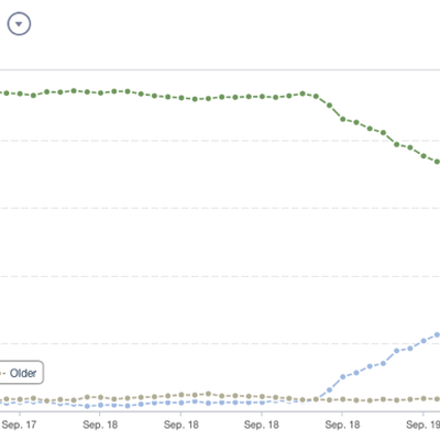 ios7trend