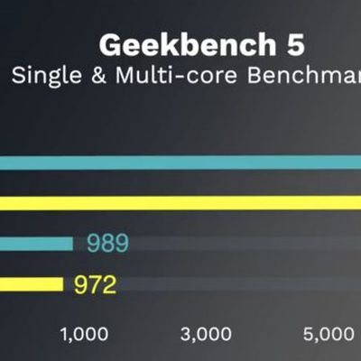 macbookpro16geekbench5