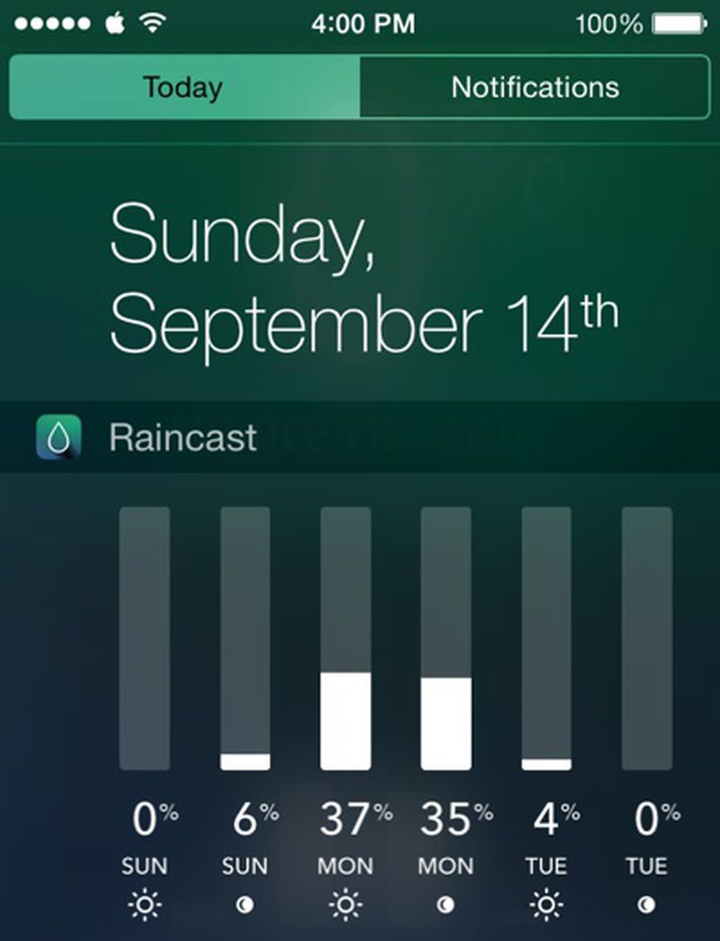 Comprehensive List of iOS 8 Apps with Notification Center Widgets ...