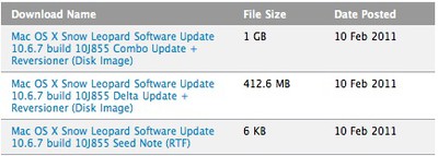 Which Software Update After 10.6 Mac Os Download