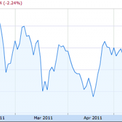 aaplchart1