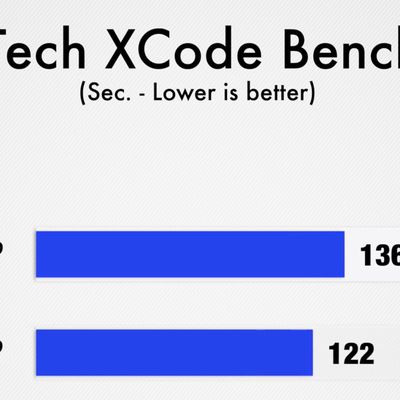 max tech xcode benchmark m1 macbook