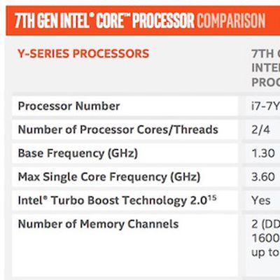 kaby lake y