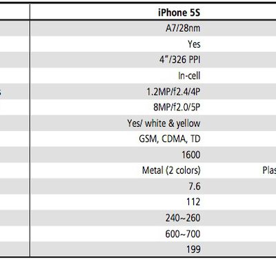 kuo iphone 5s july