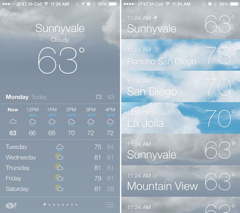 weather