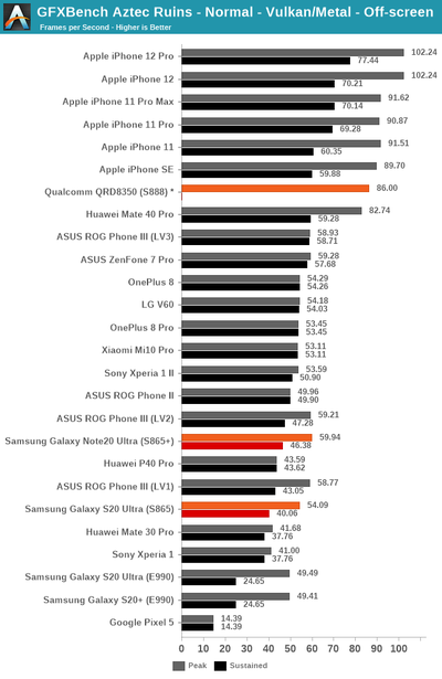 qualcomm snapdragon benchmark 2