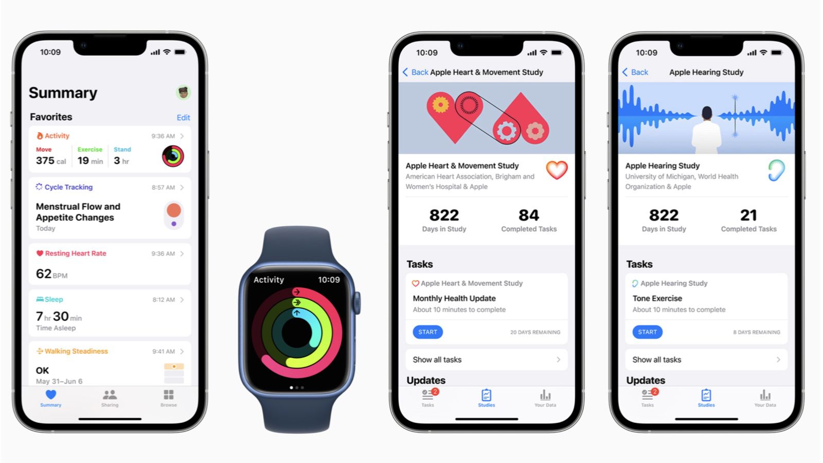 Apple Highlights Its Rising Position in Selling Private Well being and Supporting the Medical Group
