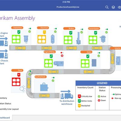 Visio for iPad