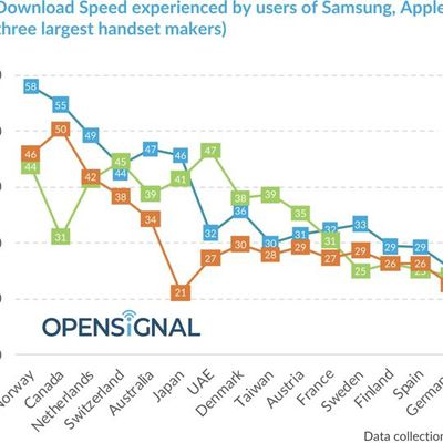 downloadspeedsopensignal