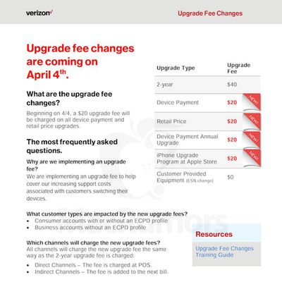 Verizon Upgrade Fees