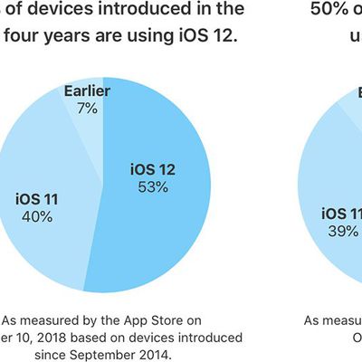 appleios12installation
