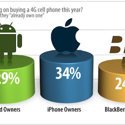 retrevo jun11 4g survey