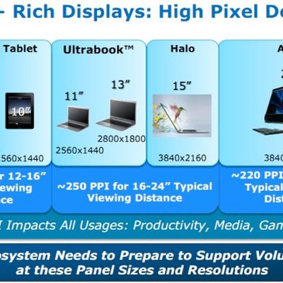 intel retina displays 2013