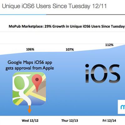 ios6adoptiongrowth