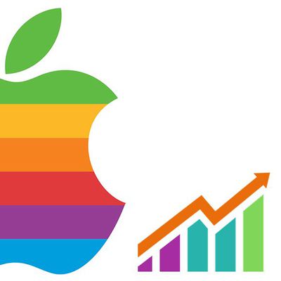 aapl