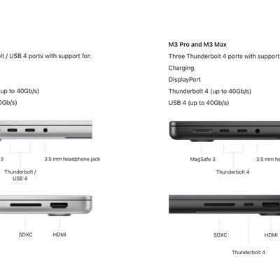 m3 m3pro max ports