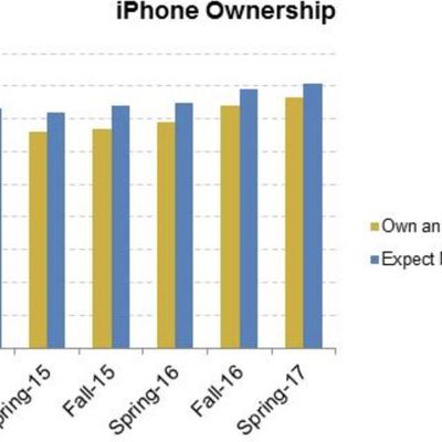 teeniphoneownership