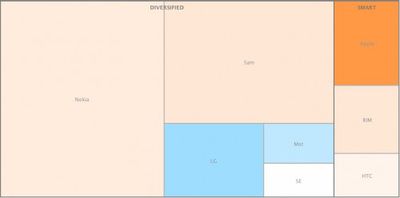 asymco 1q11 volumes