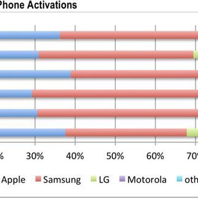 MacRumors content image