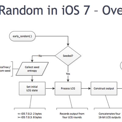 MacRumors content image