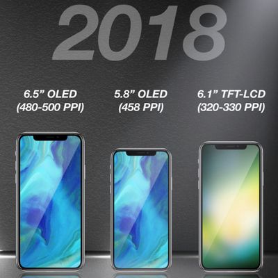 kgi three iphones 2018