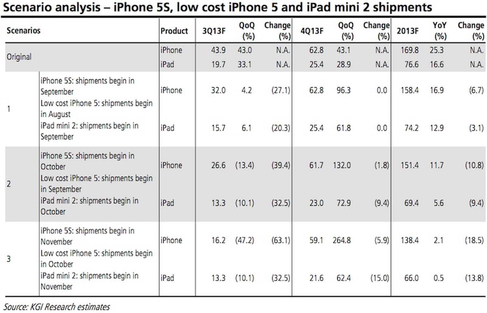 Iphone 13 Parts Price cost. Lower costs.