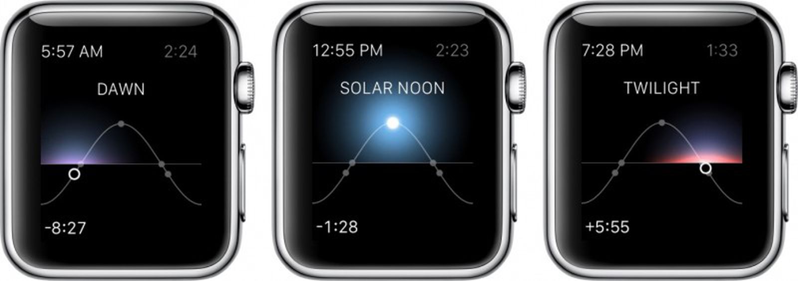 How to Use Time Travel on Apple Watch in watchOS 2 MacRumors