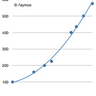 MacRumors content image