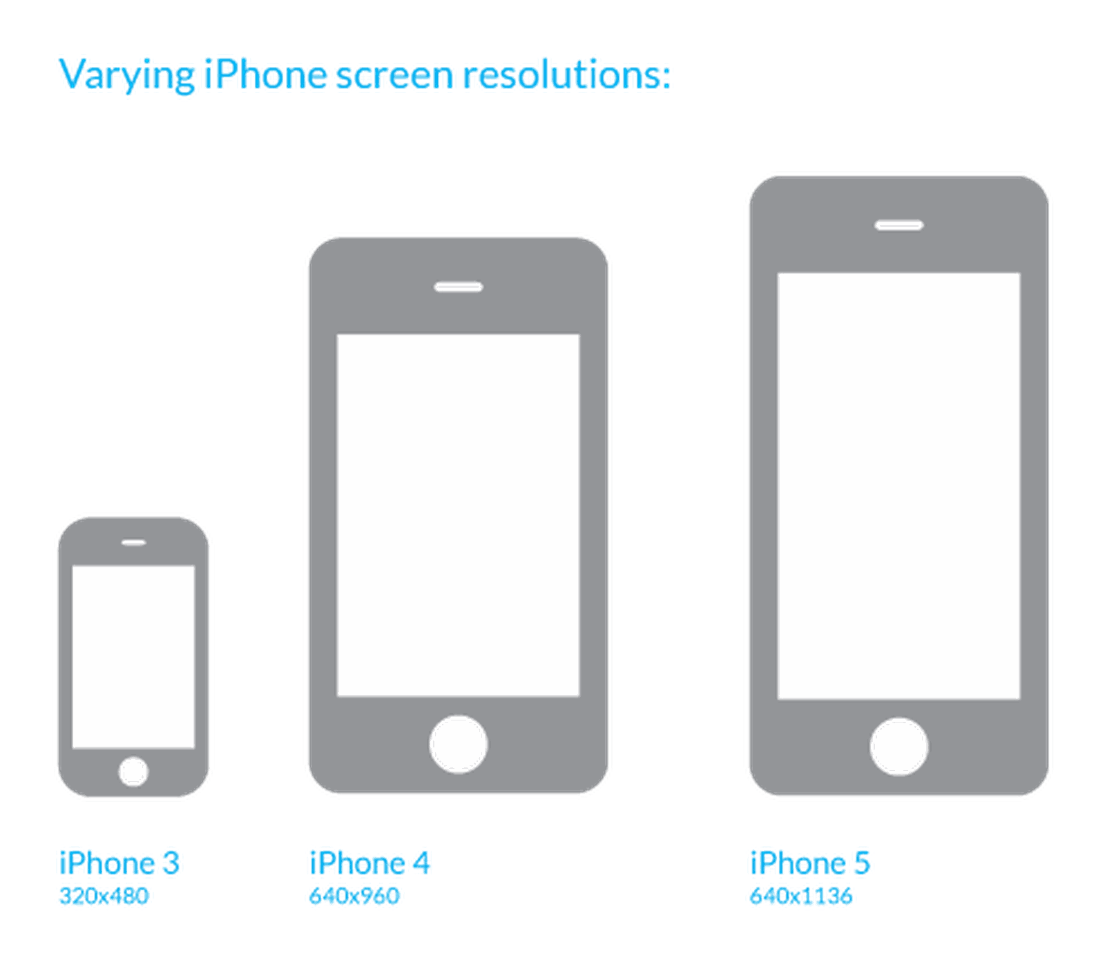 iphone 5 transparent screen