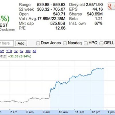 aapl
