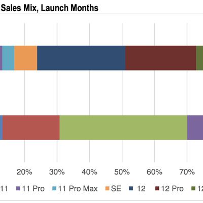 cirp iphone sales chart
