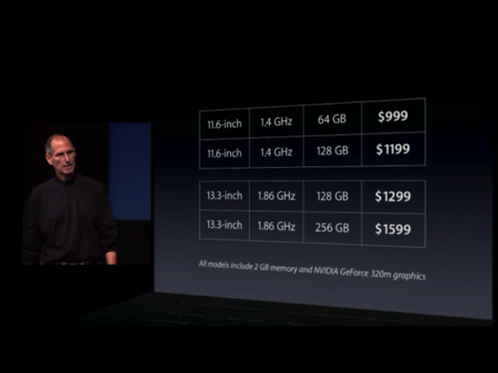 Apple Announces New 13.3-Inch and 11.6-Inch MacBook Air Models with ...