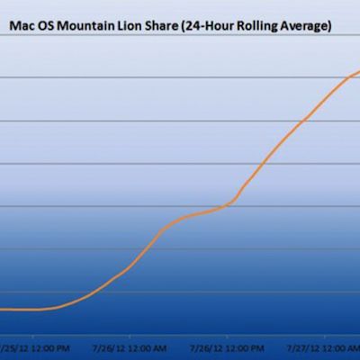 chitika mountain lion 48 hours